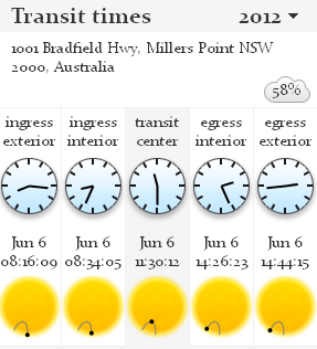 A graphic showing the local transit times for Sydney Australia for the 2012 transit of Venus