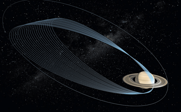 Animation of orbital paths taken by Spacecraft Cassini before it entered Saturn's atmosphere
